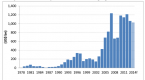 gross-otc-notional-picks-up-605-trillion-10_2