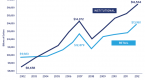 growth-v-mutual-funds_1