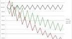 guide-to-the-10-most-popular-leveraged-inverse_1