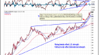 gurus-views-strategies-leveraged-etfs-worst_1