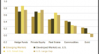 hedge-funds-go-the-reit-way_1
