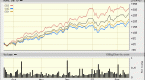 hedge-volatility-in-your-portfolio-with-these_1