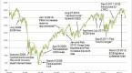 hedge-world-8-fund-types-to-use-in-a-recession_1