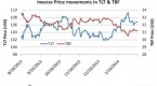 hedging-bond-risk-with-inverse-etfs_2