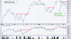 hedging-with-butterfly-put-spreads-ishares-russell_1