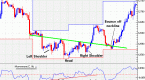 help-technical-analysis_2