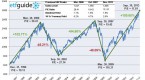 here-s-50-blue-chip-stocks-that-should-make_1