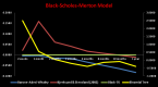 high-performance-computing-with-binomial-option_1