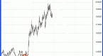 high-probabiity-trading-why-trade-with-high_1