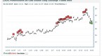 high-probability-relative-strength-trading_1