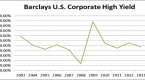 high-yield-bond-funds-to-boost-your-fixed-income_1