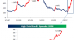 high-yield-bonds_2