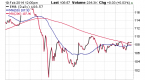 high-yield-etfs-it-s-more-than-fees-that-matter_1