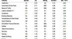high-yield-led-bond-funds-in-february_2