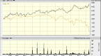 high-yield-stocks-too-risky-independent-financial_2