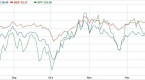 highyield-junk-bond-etfs_1