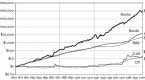 historical-stock-returns-stocks_1