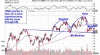 hot-stocks-2014-top-stocks-market-2014-best-stock_1