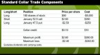 how-a-protective-collar-works-aapl_2