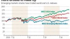 how-can-i-invest-in-emerging-markets_2