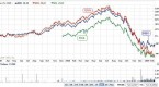 how-contango-affects-crude-oil-etf-s-and-etn-s-uso_1