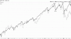 how-do-i-protect-myself-in-a-rising-market-when-i_1