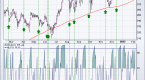 how-i-apply-connors-rsi-2-to-trading-pullbacks_2