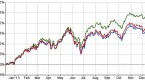 how-investing-experts-think-about-the-stock-market_2