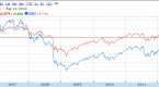 how-leveraged-etfs-work_2