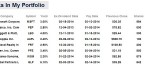 how-many-dividends-stocks-should-you-have-in-your_1