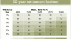 how-much-can-you-withdraw-in-retirement_1