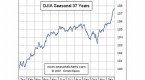 how-much-longer-can-this-stock-market-rally-last_1