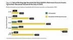 how-much-should-i-have-saved-for-retirement-by-age_1