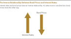 how-much-will-you-earn-on-your-stocks-and-bonds_1