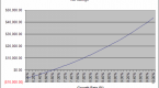 how-should-i-invest-a-10-000-lump-sum_1