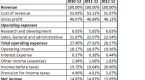 how-to-analyze-financial-statement_2