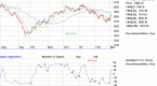 how-to-analyze-stocks-using-technical-analysis_1