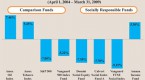 how-to-be-a-socially-responsible-investor_5