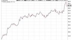 how-to-boost-returns-when-interest-rates-totally_1
