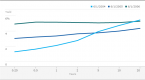 how-to-boost-your-yield-with-bond-funds-investment_2