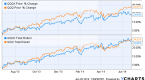 how-to-build-a-retirement-income-portfolio_2