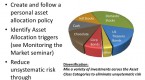 how-to-build-an-investment-portfolio_1