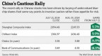 how-to-buy-blue-chip-chinese-stocks-on-the-cheap_2