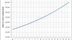 how-to-buy-zero-coupon-bonds_1