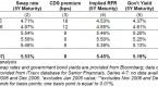 how-to-calculate-equity-risk-premium_1