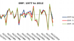 how-to-calculate-equity-risk-premium_1