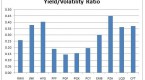 how-to-choose-the-best-high-yield-etf_1