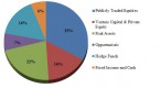 how-to-construct-your-own-asset-allocation_1