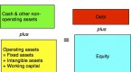 how-to-correctly-calculate-enterprise-value_6