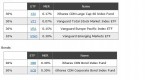 how-to-create-a-balanced-portfolio-with-etfs_1